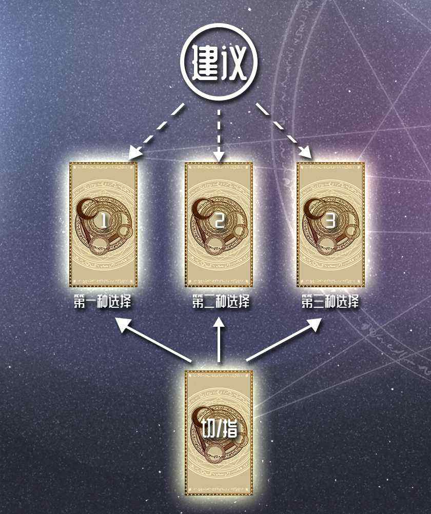 塔羅牌簡易二選一牌陣 塔羅牌簡易二選一牌陣