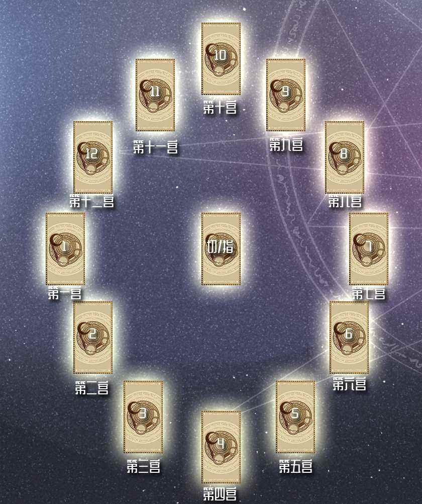 塔羅牌黃道十二宮牌陣 塔羅牌黃道十二宮牌陣