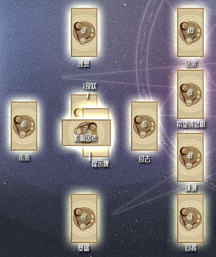 塞爾特十字牌陣 塞爾特十字牌陣