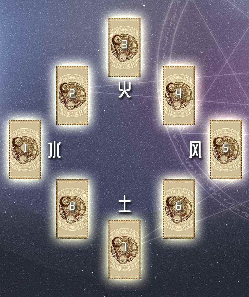 風火水土四元素的塔羅牌占卜法